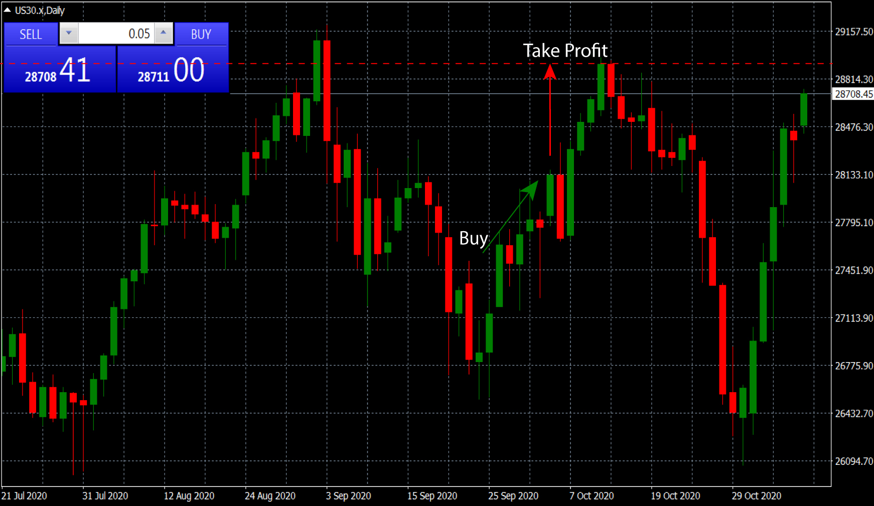 What is a Take Profit? - Xtreme Markets