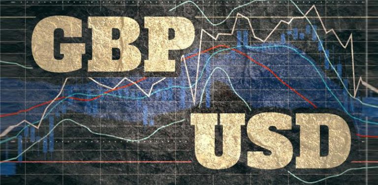 GBP/USD Climbs Above 1.3500 Amid Risk-On Sentimen