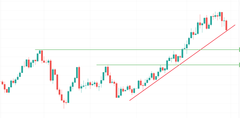 Price Action Trading