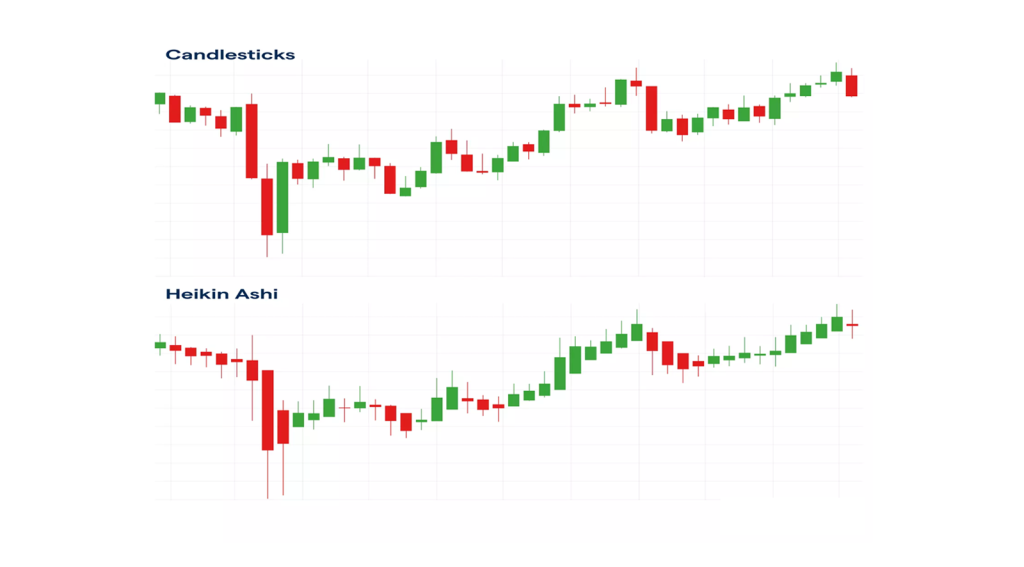Heikin Ashi Candle: The Ultimate Guide for Traders