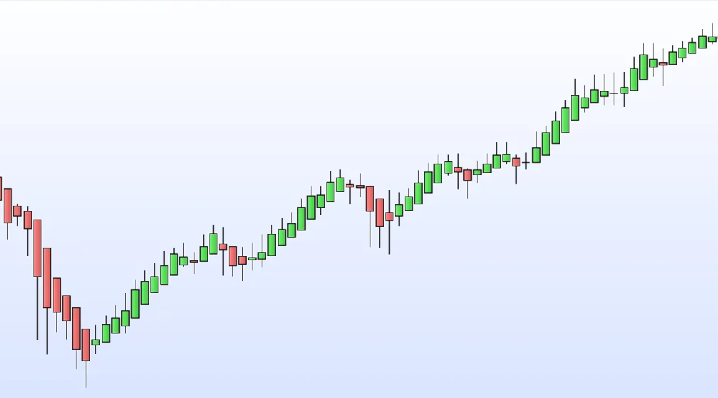 Heikin Ashi Candle Trading Strategies