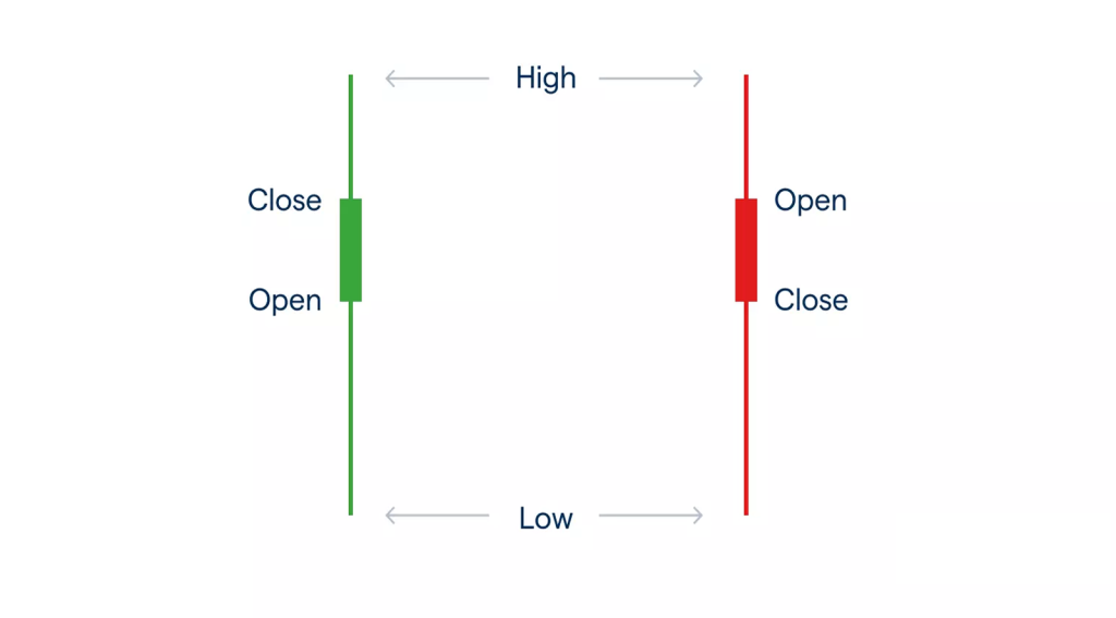 How Do You Calculate a Heikin Ashi Candle?