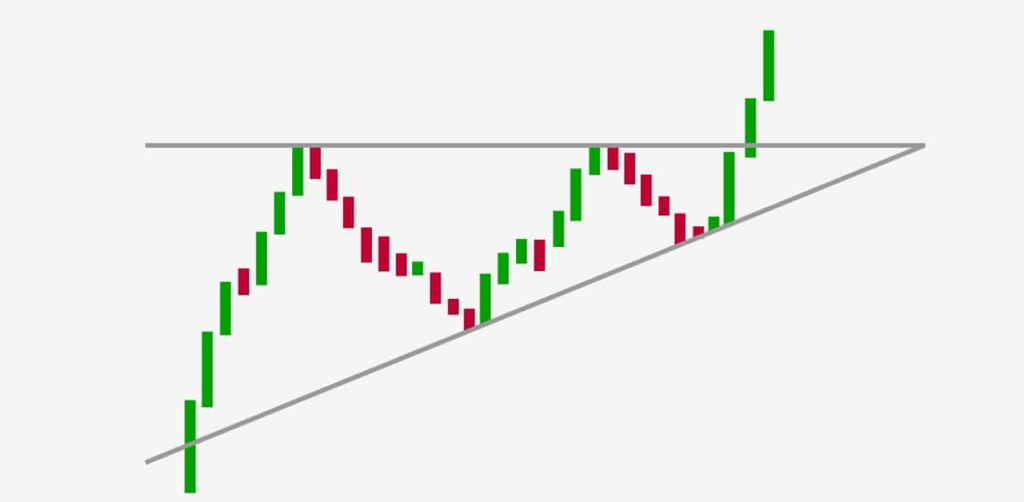 Ascending Triangle