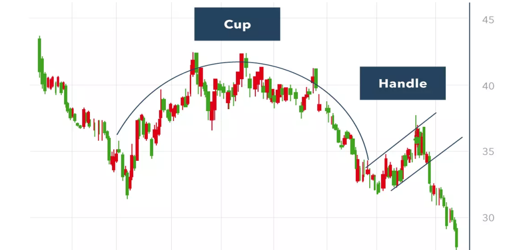 Cup and Handle