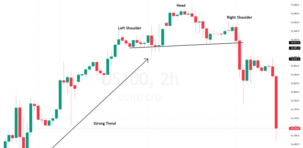 head and shoulders chart pattern