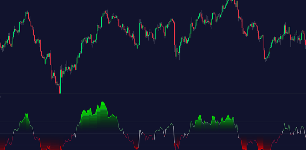 Unusual Market Signals Point