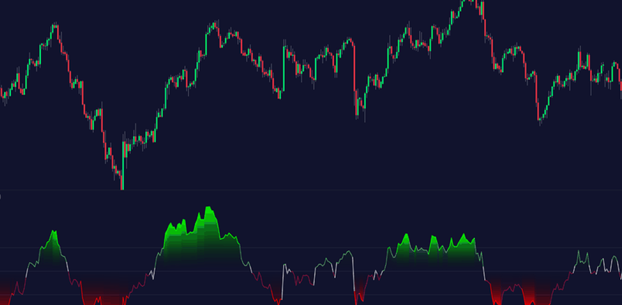 Unusual Market Signals Point