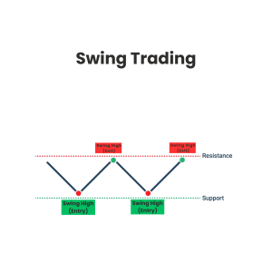 swing trading